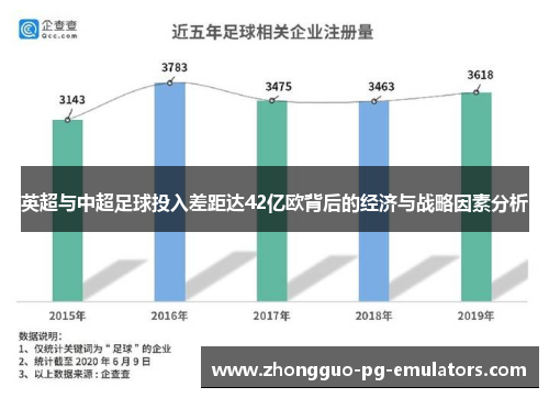 英超与中超足球投入差距达42亿欧背后的经济与战略因素分析
