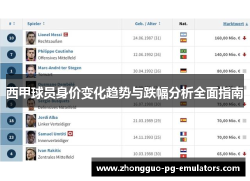 西甲球员身价变化趋势与跌幅分析全面指南