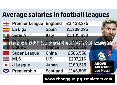 足球运动员年薪为何如此之高背后原因剖析与全球市场的影响