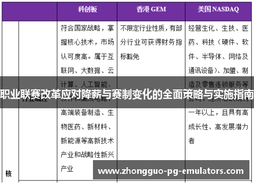 职业联赛改革应对降薪与赛制变化的全面策略与实施指南
