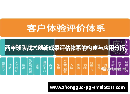 西甲球队战术创新成果评估体系的构建与应用分析