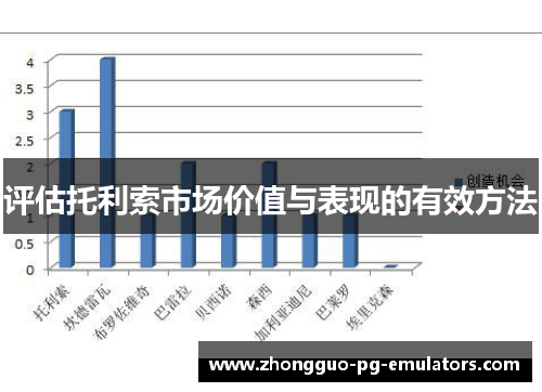 评估托利索市场价值与表现的有效方法