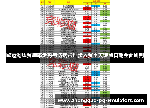 欧冠淘汰赛赔率走势与伤病管理步入赛季关键窗口期全面研判