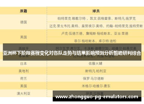 亚洲杯下阶段赛程变化对各队走势与结果影响预测分析前瞻研判综合