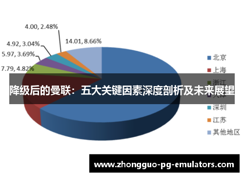 降级后的曼联:五大关键因素深度剖析及未来展望 降级后的曼联:五大关键因素深度剖析及未来展望